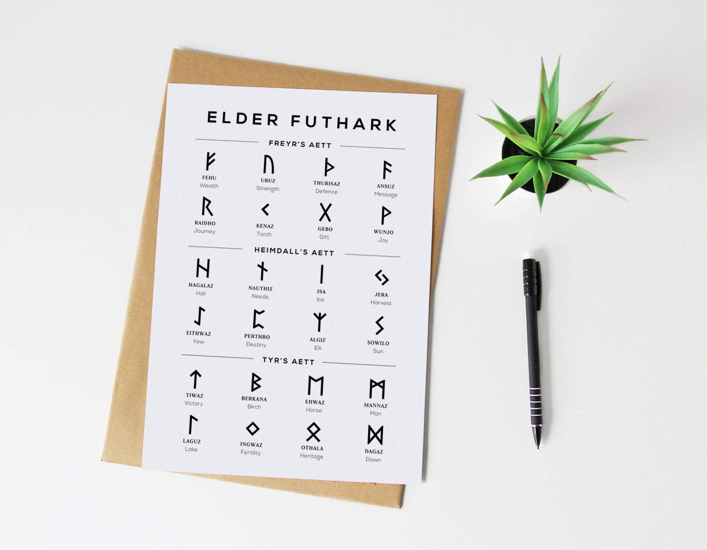 Norse Runes Print, Elder Futhark Alphabet Chart Typelab