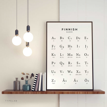 Finnish Alphabet Print, Language Learning Wall Art Typelab