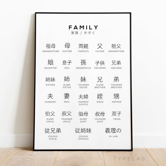 Japanese Kanji Family Print, Language Learning Wall Art Typelab
