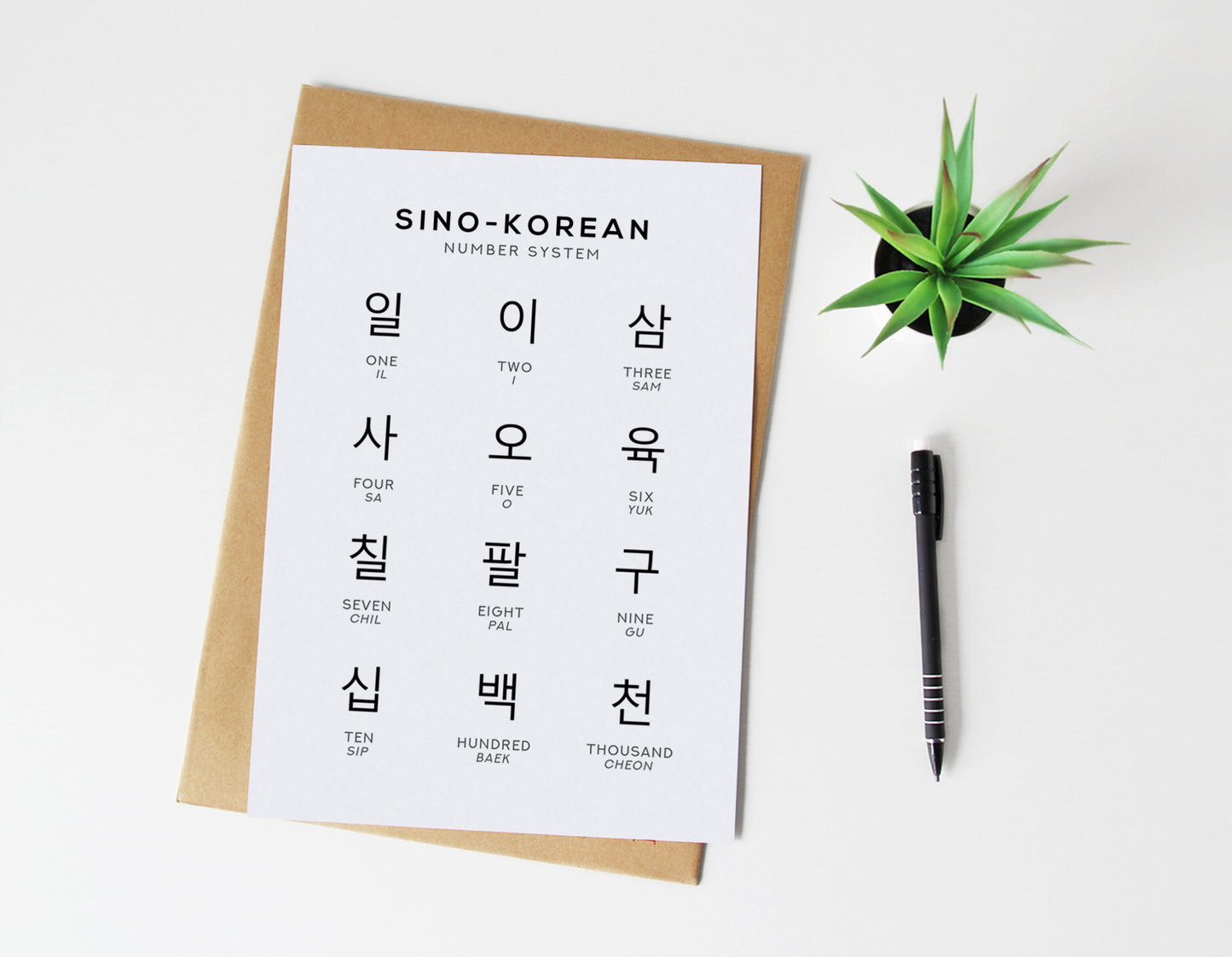Sino Korean Number Print, Hangul Learning Wall Art Typelab