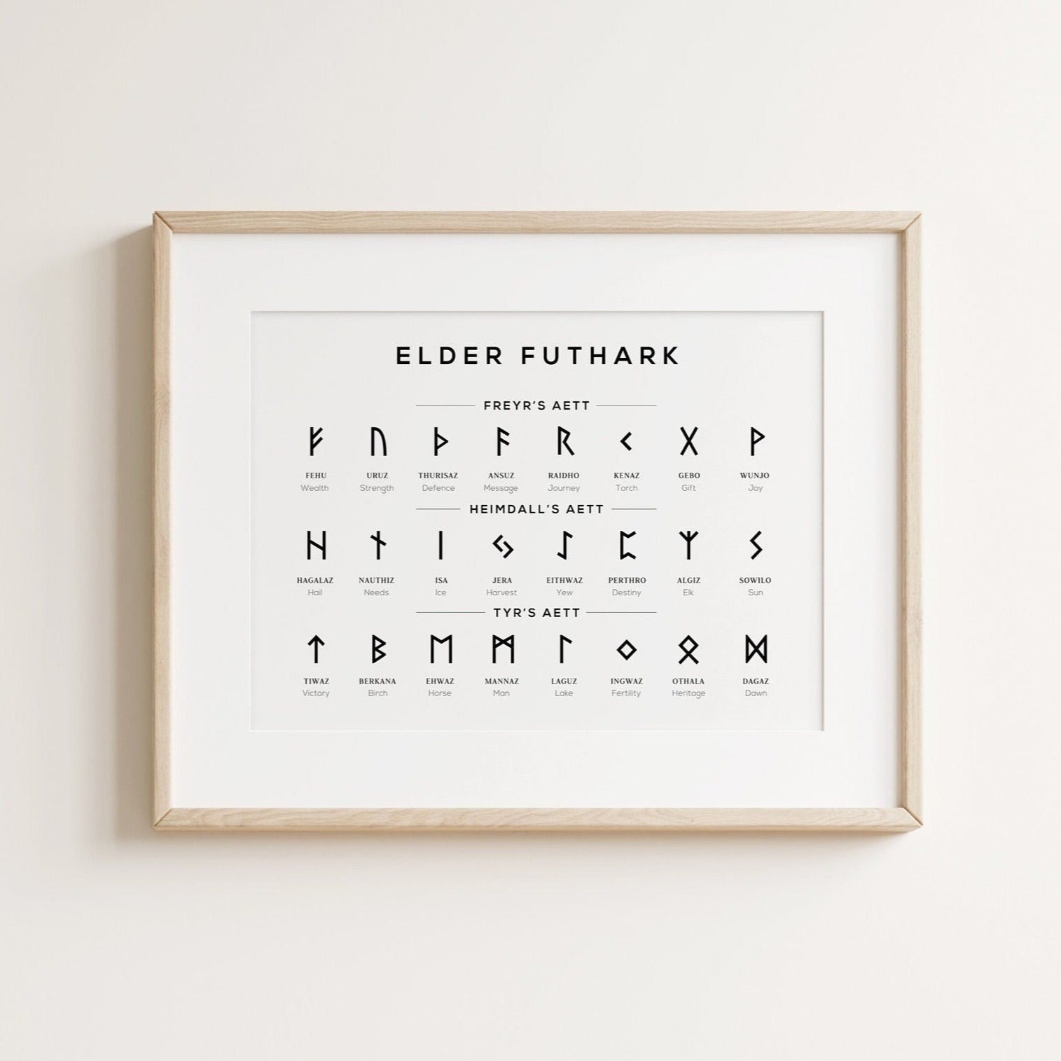 Norse Runes Alphabet Print - Landscape Typelab