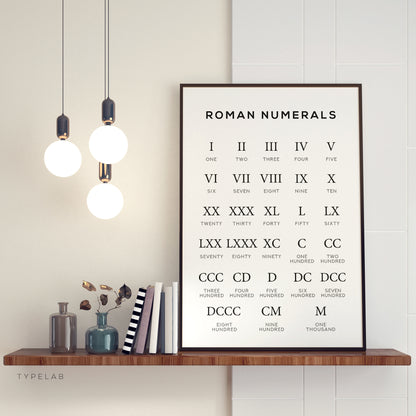 Roman Numerals Print | Number Counting Educational Wall Art