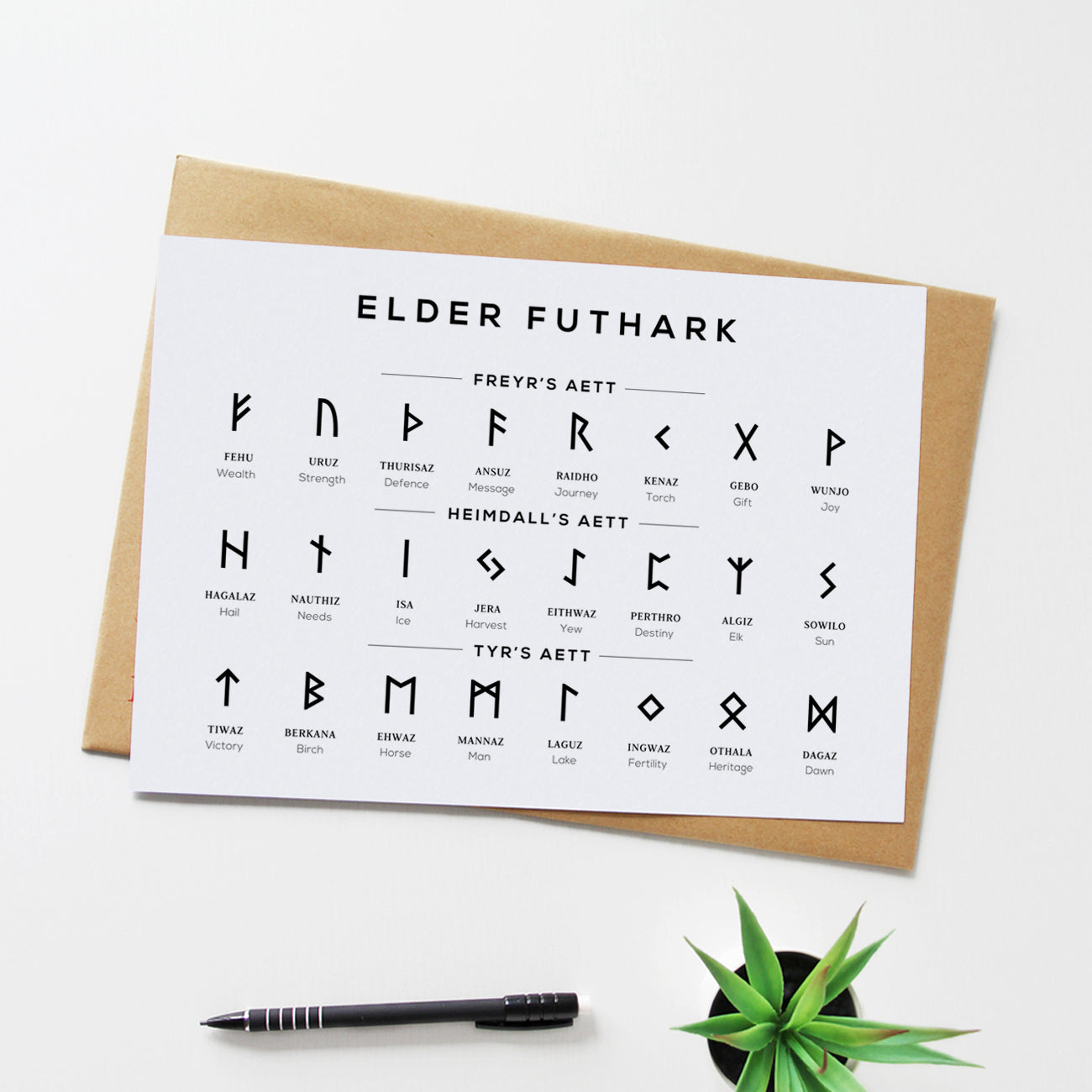 Norse Runes Alphabet Print - Landscape Typelab