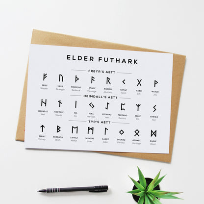 Norse Runes Alphabet Print - Landscape Typelab